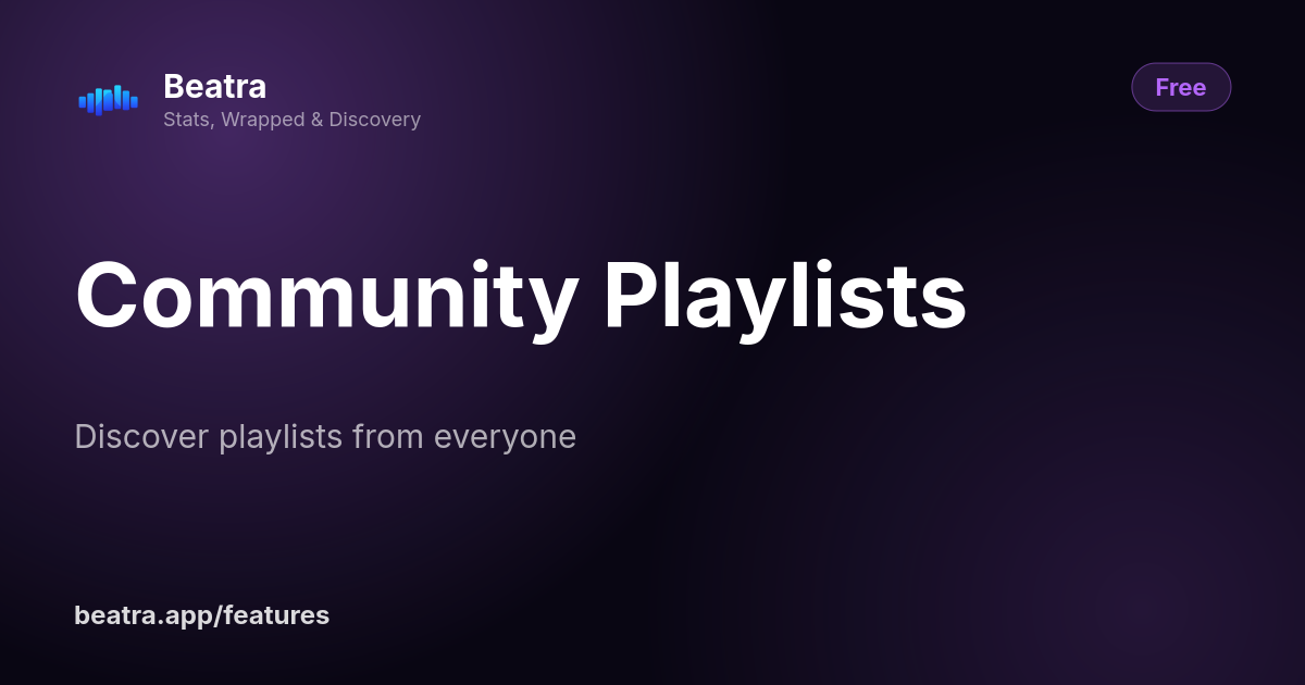 Community Playlists