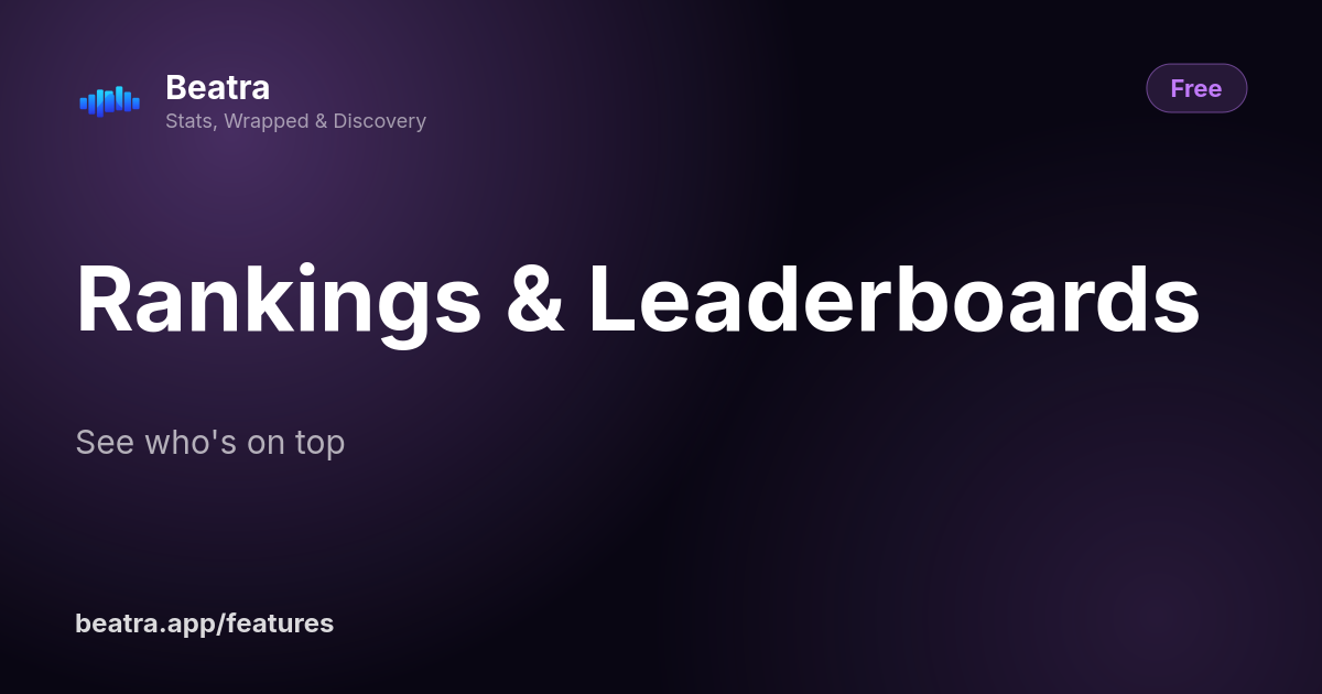 Rankings & Leaderboards