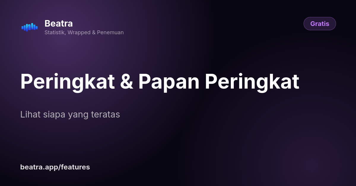 Peringkat & Papan Peringkat